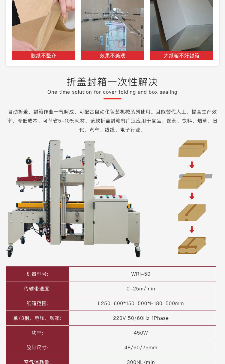 無人化封箱設備