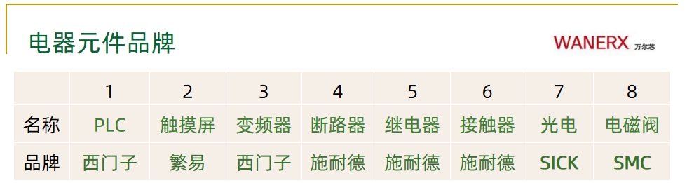 紙箱麻豆视频成人整線解決方案